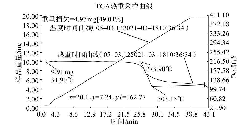 红外光谱法测定硬聚氯乙烯(PVC-U)管(PVC)树脂含量及性能研究