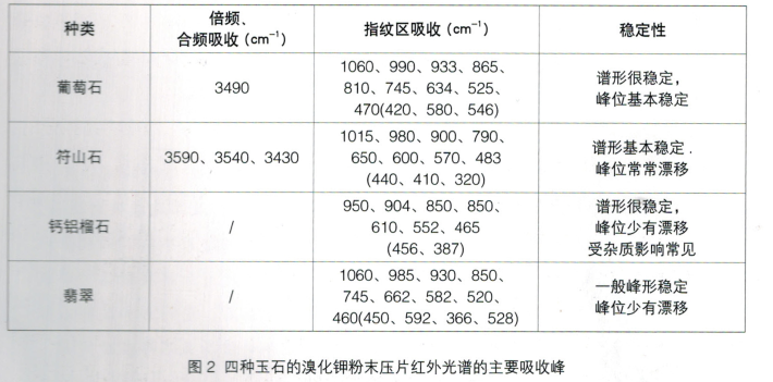 iCAN9傅立叶红外光谱仪珠宝检测