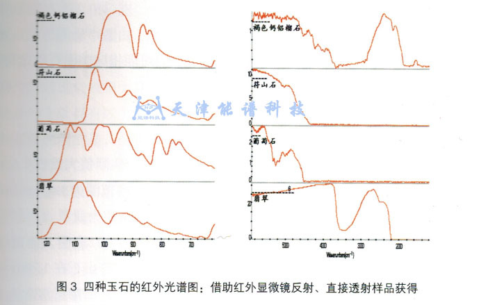 iCAN9傅立叶红外光谱仪珠宝检测