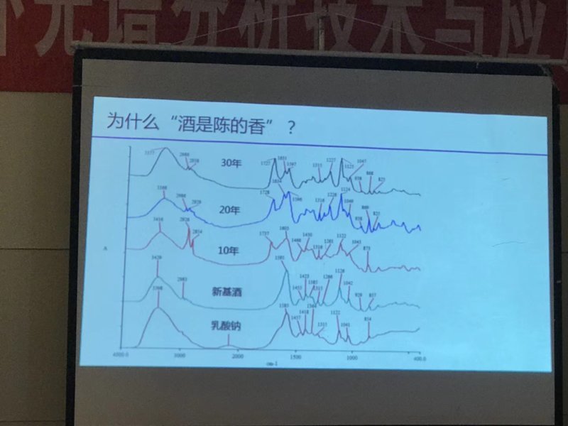 天津能谱红外光谱分析课件