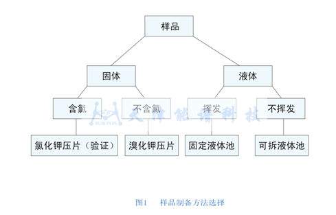 红外光谱法在医药化工上的应用 红外光谱法在医药化工上的应用